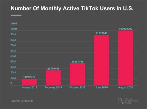 Does Tiktok Have A Yearly Review?